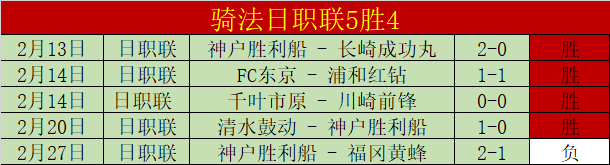 克洛普赞球,队密集赛程,佳绩,热博体育,体育博彩,体育投注,热博平台,体育赛事投注,热博官网