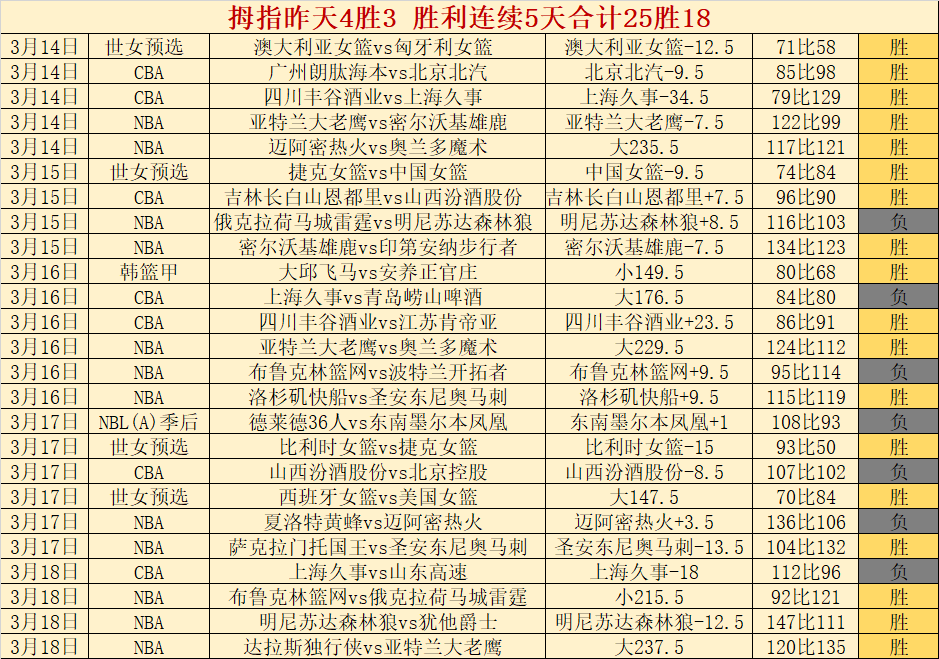 福彩,期专家推荐,中奖预测,热博体育,体育博彩,体育投注,热博平台,体育赛事投注,热博官网