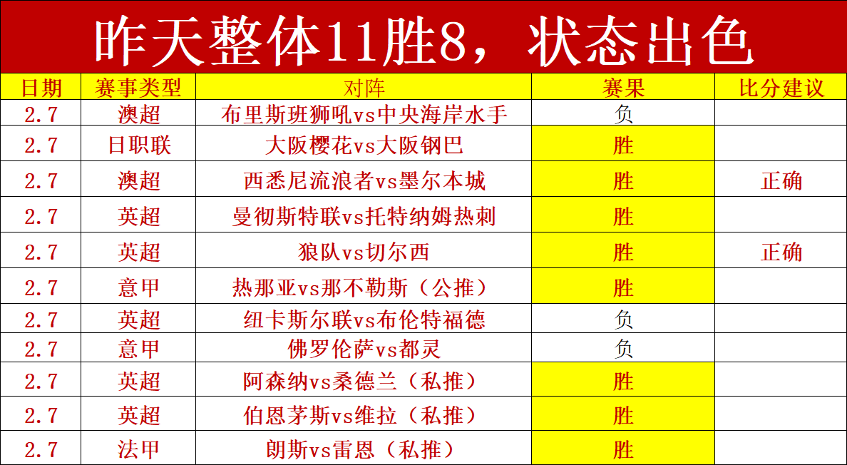 周六,英足总赛推,雷克瑟姆对,热博体育,体育博彩,体育投注,热博平台,体育赛事投注,热博官网