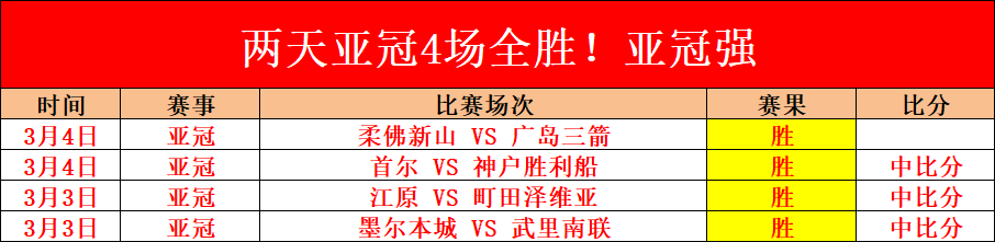 周六,英足总赛推,雷克瑟姆对,热博体育,体育博彩,体育投注,热博平台,体育赛事投注,热博官网