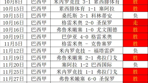 “利物浦与布伦特福德3-3握手言和，萨拉赫进球若塔助力”