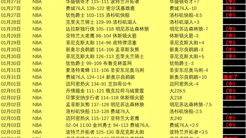 意甲两轮后宣告降级，首赛季提前落幕