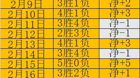 2025年度足球竞赛规程