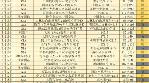 福彩3D第2026068期专家推荐中奖预测