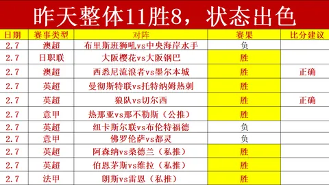 周六021英足总赛推荐：雷克瑟姆对阵切尔西