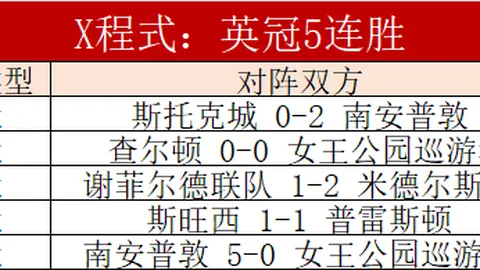 范戴克誓要让安菲尔德成为敌手噩梦，备战状态已满格待发