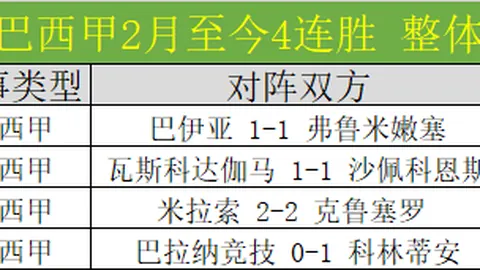 迪尼解析：阿森纳能否战胜巴黎与拜仁